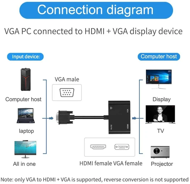 Alt view image 3 of 7 - LOKEKE VGA to HDMI VGA, VGA to HDMI VGA Adapter with Audio Cable and USB Cable for Computer, Desktop, Laptop, PC, Monitor, Projector, HDTV