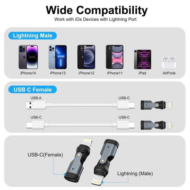 Alt view image 7 of 7 - Magnetic USB C to Lightning Adapter, 540 Rotating Fast Charging Connector | 540 Rotating Magnetic Connector(2Pack), 27W PD Charging, LED Indicator, Data Sync for iPhone 14/13/12/11, Not for Audio/OTG