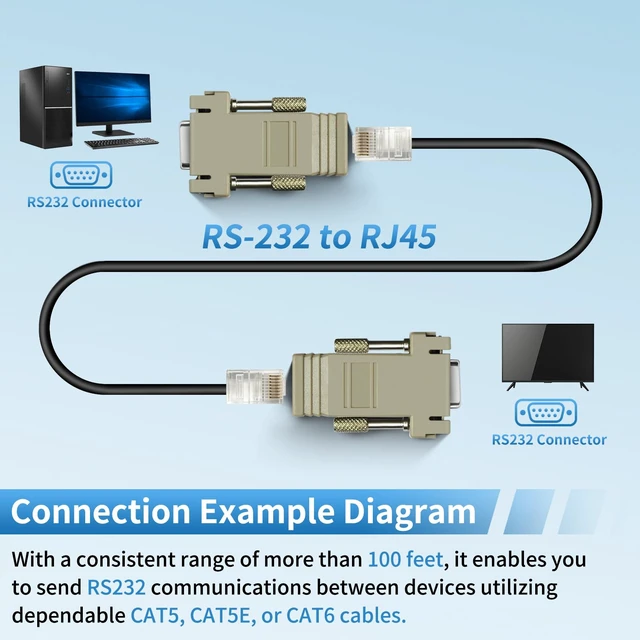 Alt view image 5 of 7 - 12PCS for D-SUB to RJ45 Serial Adapter D-SUB to RJ45 Modular Adapter | Male to Female,Female to Female, 9 Pin RS232 to Ethernet Adapter, 9 Pin LAN Extender, RS232 to Ethernet Modular Converter