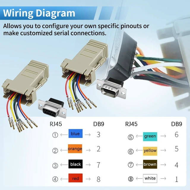 Alt view image 7 of 7 - 12PCS for D-SUB to RJ45 Serial Adapter D-SUB to RJ45 Modular Adapter | Male to Female,Female to Female, 9 Pin RS232 to Ethernet Adapter, 9 Pin LAN Extender, RS232 to Ethernet Modular Converter