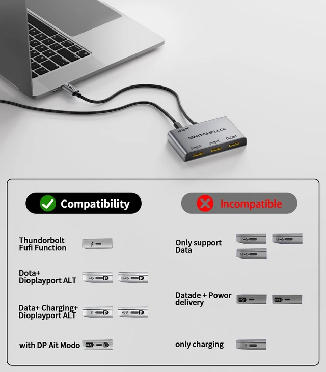 Alt view image 5 of 7 - SWITCHFLUX USB C to 3 × HDMI Adapter |4K60Hz HDMI Splitter Extended Display 1 in 3 Out MST Hub with 100W PD for Multiple Monitors Converter Compatible with Laptop,PC,USB-C Graphics Card