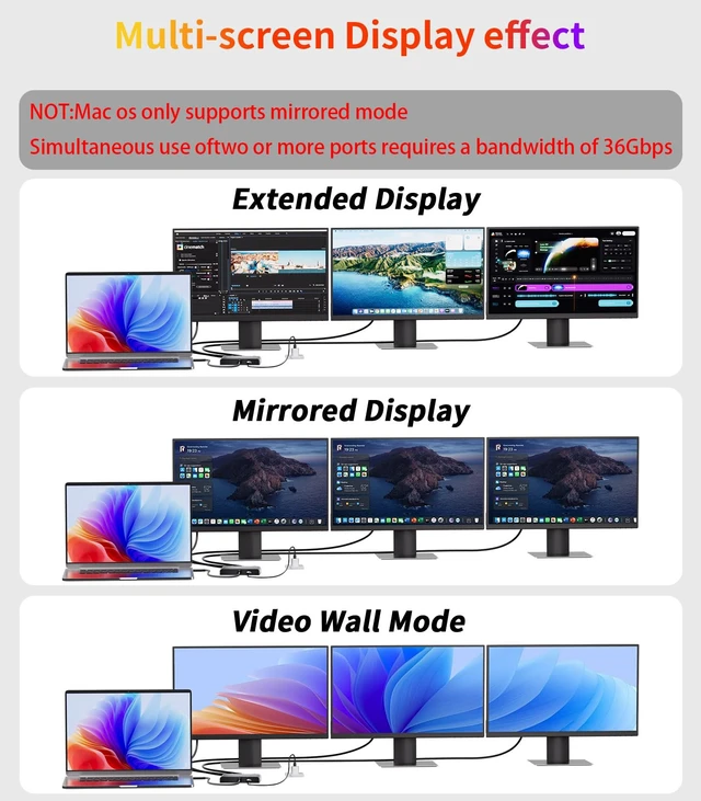 Alt view image 6 of 7 - SWITCHFLUX USB C to 3 × HDMI Adapter |4K60Hz HDMI Splitter Extended Display 1 in 3 Out MST Hub with 100W PD for Multiple Monitors Converter Compatible with Laptop,PC,USB-C Graphics Card