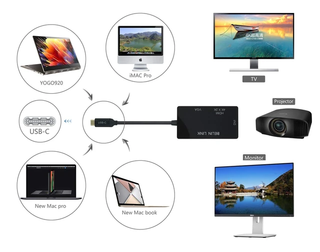 Alt view image 2 of 5 - PAKLIMCN USB C to HDMI DVI VGA Adapter, 3 in 1 USB-C to 4K HDMI, VGA, DVI Video Adapter, Multi-Display Video Converter Monitors Connector for Mac Pro, MacBook Air, iPad Pro, XPS, etc