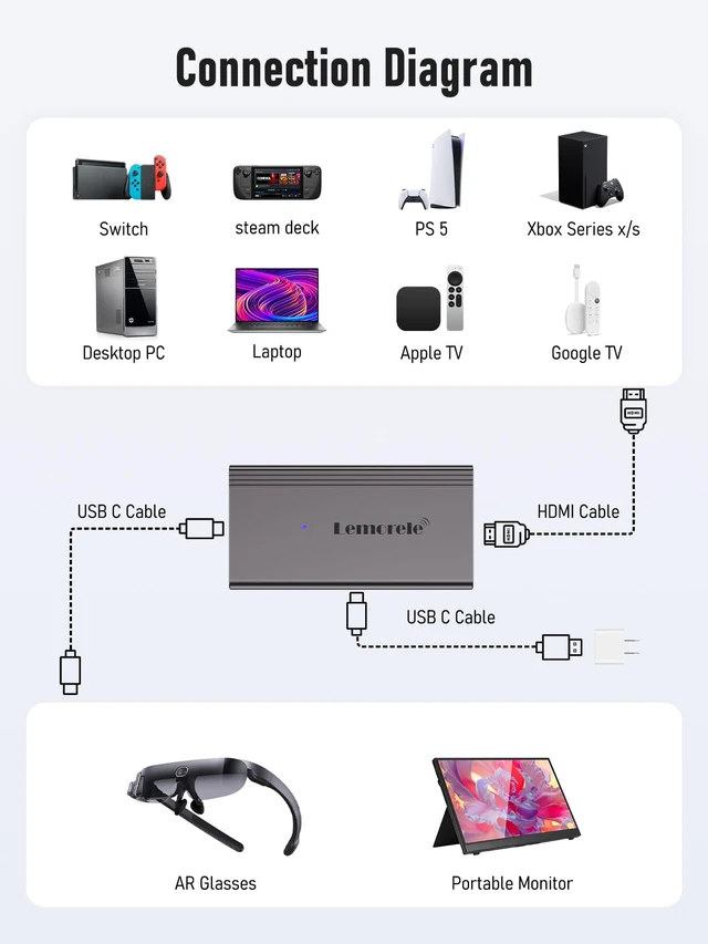 Alt view image 2 of 7 - Lemorele 4K 60Hz HDMI to USB C Adapter with Power Supply for AR Glasses | For Switch/PS5/Xbox/Steam Deck Dock; XREAL Air, Rokid, RayNeo AR Glasses & USB-C Portable Monitors, Plug and Play