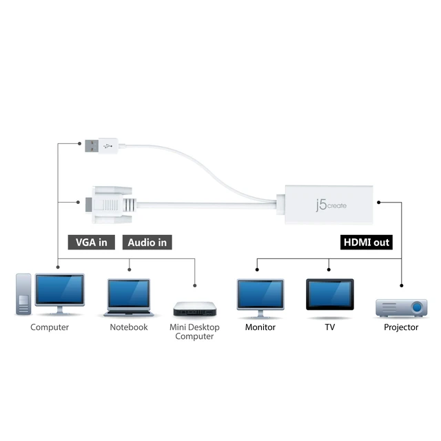 Alt view image 2 of 6 - j5create HDMI to VGA Adapter- 4K 1080p @ 60 Hz | 1.62 Gbps and 2.7 Gbps | Compatible with Apple iMac or MacBook, PC, HDTV, Projectors and More