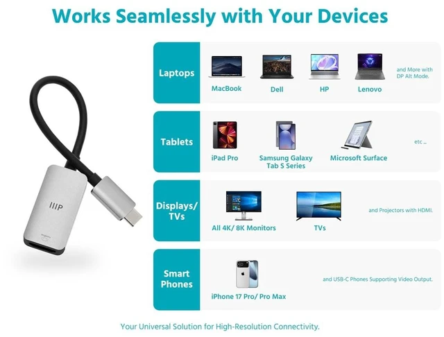 Alt view image 5 of 6 - Monoprice USBC to 8K60 HDMI 2.1 Adapter Ultra HD Display Solution Compatible with MacBook Pro/Air, iPad, iPhone 15/16, for Creators, Gamers, and Professionals
