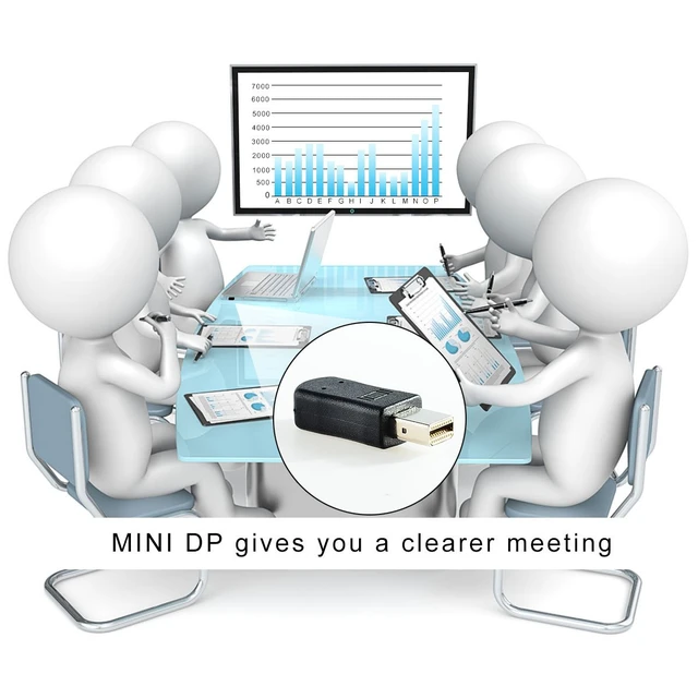 Alt view image 3 of 7 - FREEGENE Mini DP Dummy Plug Thunderbolt 2 Display Emulator 4K 3840x2160@17Hz-3 Pack