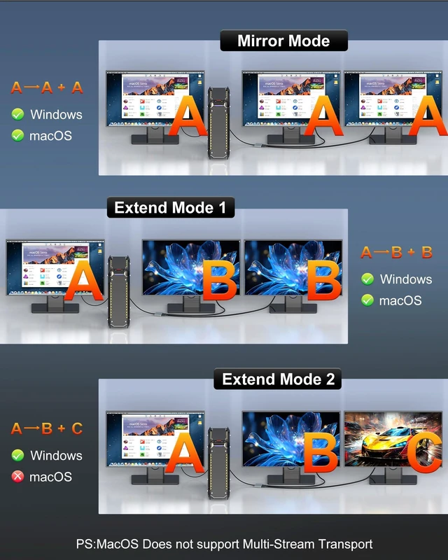 Alt view image 5 of 7 - DisplayPort to Dual DisplayPort Splitter Adapter, 4K@60Hz Display Port Splitter Extended Display for Dual Monitors, DP1.4 Splitter 1 in 2 Out, DisplayPort MST Hub for PC, NVIDIA, AMD Graphic Card