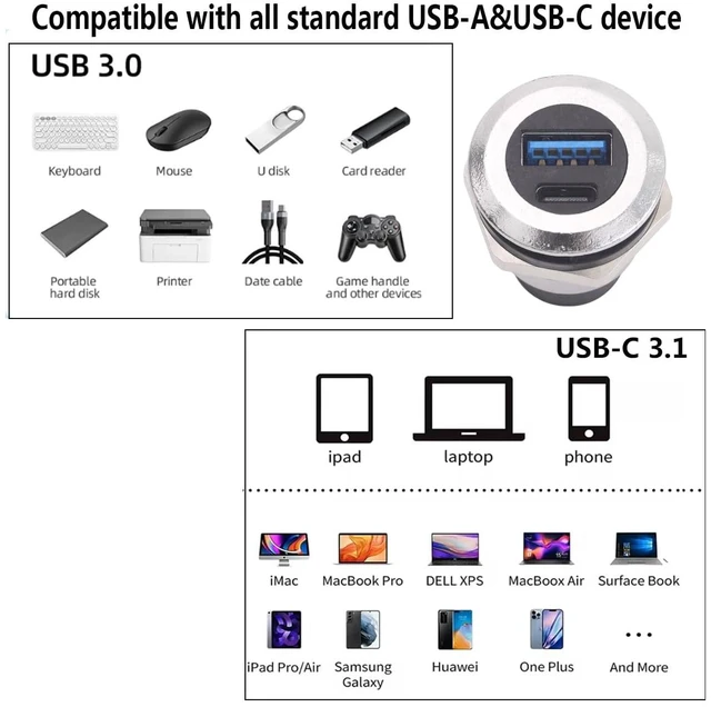 Alt view image 5 of 7 - PENGLIN 2PCS Dual USB-C 3.1 & USB 3.0 Female to Female Bulkhead Socket | 10Gbps High Speed Data Transfer, 5V/1A Fast Charging, Panel Mount Thread Adapter, With Waterproof Cap