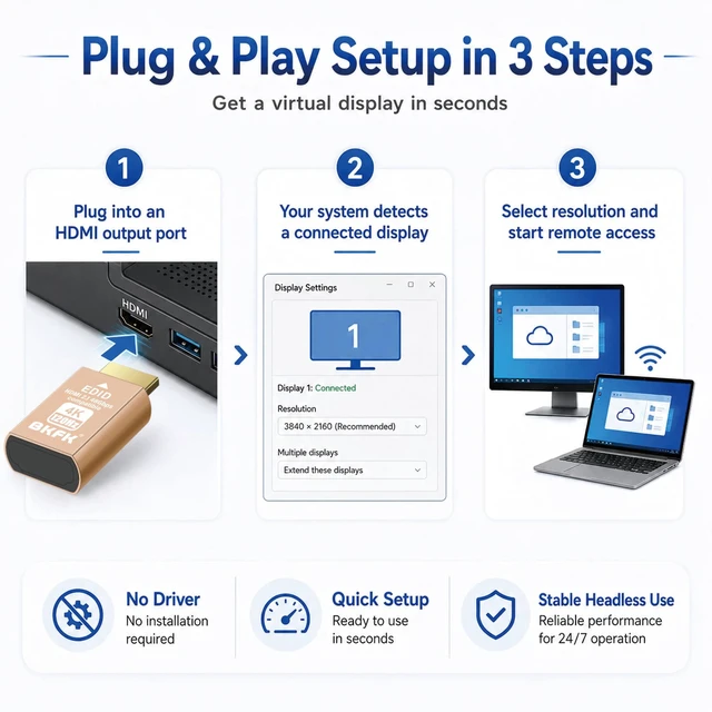 Alt view image 7 of 7 - HDMI-2.1 4K 120Hz hdmi Dummy Plug - Display to hdmi Adapter, Luna Display Virtual Window for Home-edid Emulator-Dummy, displayport Headless dummie dongle