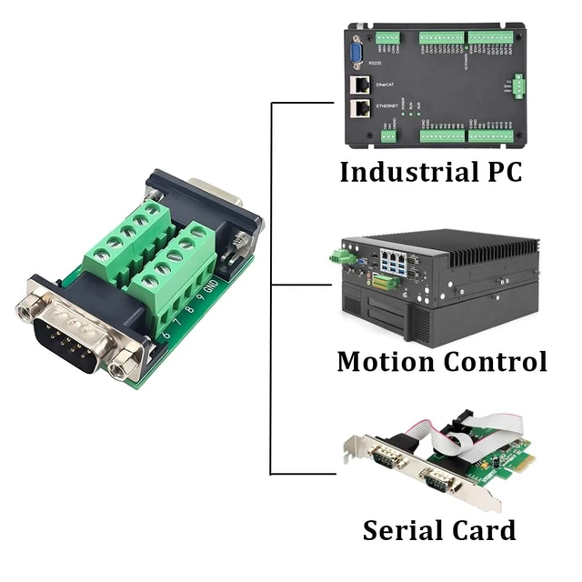 Alt view image 7 of 7 - 2PCS RS232 DB9 Female and Male Connector in One Breakout Board | D-SUB Serial to 9 Pin Port Terminal Adapter Module, Includes EVA Insulating Adhesive, Clear Labels, No Welding Required