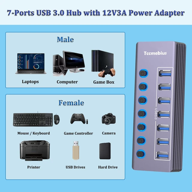Alt view image 4 of 7 - Tccmebius Powered 7-Port USB 3.0 Hub, USB C to 7 Ports USB Data Hub Splitter with Individual LED On/Off Switche, 3.3FT Cable, 12V/3A Power Adapter, for Laptop MacBook Pro/Air PC (Aluminum Gary)