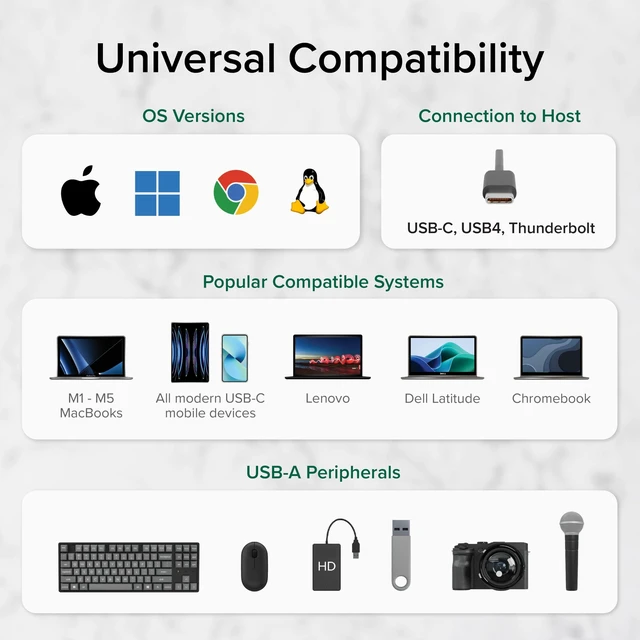 Alt view image 7 of 7 - Plugable USB-C to Dual USB-A 2.0 Splitter, 2-Port Hub for USB-C Laptops | Keyboard, Mouse, Flash Drive, 480Mbps Data-Only, Plug-and-Play, 30cm Cable for Mac, Windows, ChromeOS, Linux (USBC-2PORT)