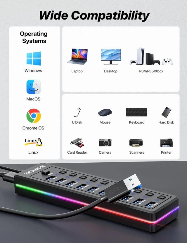 Alt view image 7 of 7 - Powered USB Hub, 10-Port USB Splitter with RGB LED Strip | 5Gbps Data Transfer,Individual LED On/Off Switches and 12V/2A Power Adapter for Laptop, PC