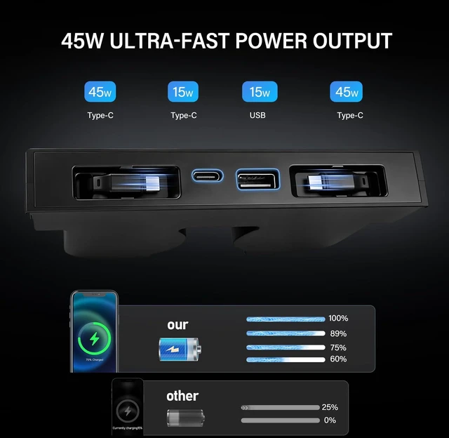 Alt view image 6 of 7 - USB Hub for Tesla Model Y Juniper 2025 2026 & Model 3 Highland 2024-2026 Y L, Dual Retractable Type-C Cables Fast Charging 4-in-1 Center Console Docking Station with Sunken Design