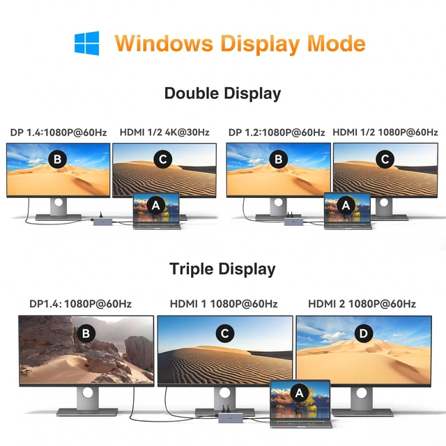 Alt view image 3 of 7 - USB C Docking Station Dual Monitor for Dell HP Laptop USB Hub for Laptop | Docking Station Dual Monitor HDMI Adapter USB C Dongle with 2 HDMI DP 5 USB Ports 100 W PD SD TF Ethernet Audio