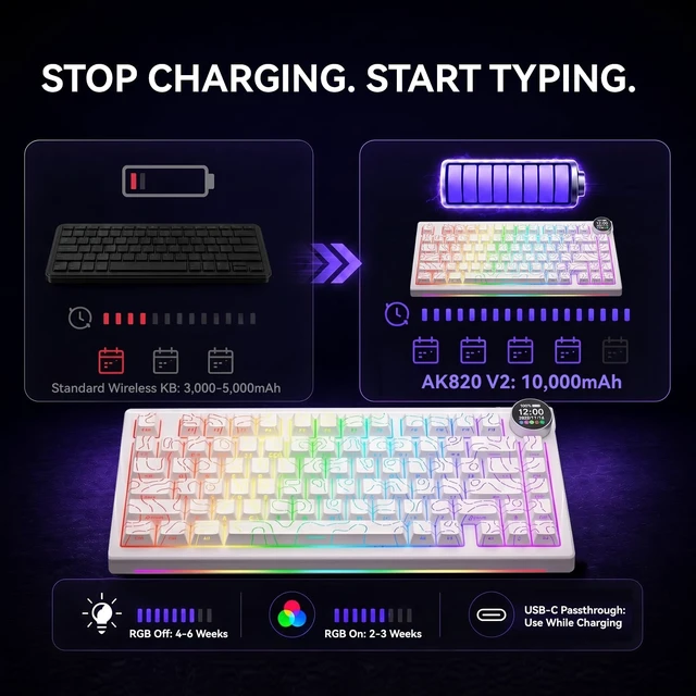 Alt view image 4 of 7 - AK820 V2 75% Mechanical Keyboard, Tri-Mode, 10000mAh Battery, Gasket Mount | (2.4G Wireless/Bluetooth/Wired), 0.9 TFT Smart Display Knob, Hot-Swappable, RGB Backlit, Mac/Windows White Contour Keycaps