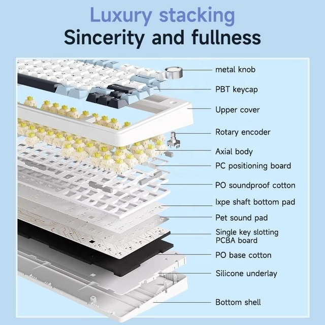 Alt view image 3 of 4 - MOLGRIA x Aula F75 Gaming Keyboard, Triple Mode Connected 75% Light Blue Mechanical Keyboard with South-Facing RGB Backlit and Knob(Green,LEOBOG Reaper Switch)