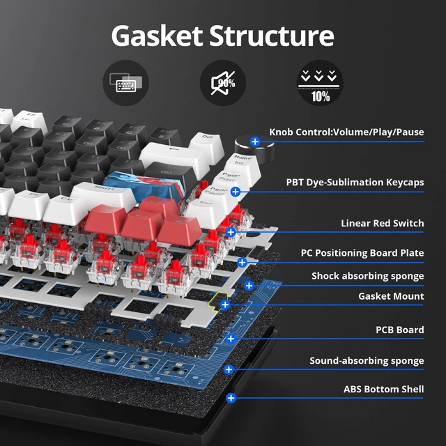 Alt view image 3 of 6 - Guffercty kred 75% Gasket Mounted Gaming Keyboard Hot Swappable, 82 Key RGB Backlit Wired TKL Mechanical Keyboard with Knob & Programmable Macros, Custom Linear Switch for MAC Win (82 Black)