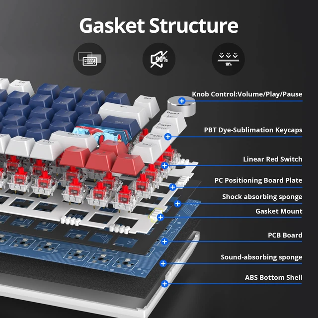Alt view image 2 of 6 - SbocKeeb 75 Percent Keyboard Gasket-Mounted with Sound Absorbing Pads, 82-Key Compact Wired RGB Mechanical Gaming Keyboard Hot-Swap Socket for Win, Blue Earth