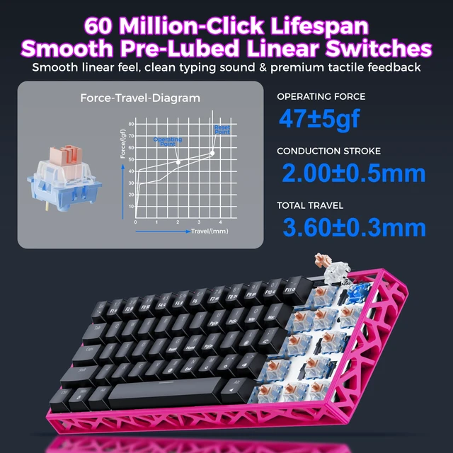 Alt view image 7 of 7 - Mechanical Gaming Keyboard Hot Swappable: 60% Mini Wired RGB Backlit NKRO | GK08 61 keys Hollow-Out Case Thocky Sound Portable Keyboard Custom Driver, USB-C Pre-lubed Linear Switches for Laptop/PC/Mac