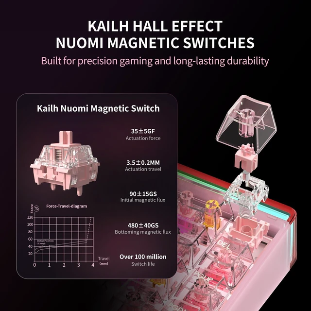 Alt view image 3 of 7 - Hexgears MX68 60% Hall Effect Magnetic Gaming Keyboard | Kailh Lemon Magnetic Switches, 0.01mm Precision, 8000Hz Polling Rate, 0.125ms Delay, Removable Frame, RGB Lightbox