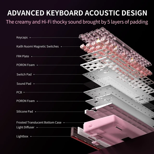 Alt view image 5 of 7 - Hexgears MX68 60% Hall Effect Magnetic Gaming Keyboard | Kailh Lemon Magnetic Switches, 0.01mm Precision, 8000Hz Polling Rate, 0.125ms Delay, Removable Frame, RGB Lightbox