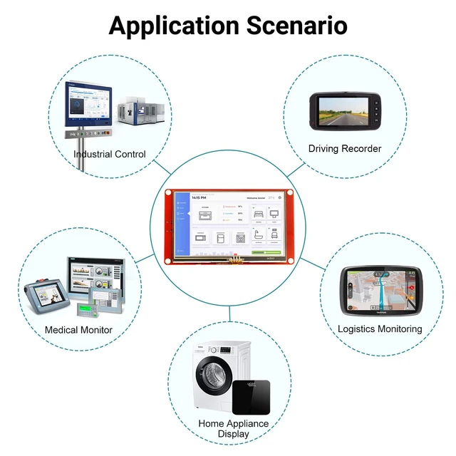 Alt view image 5 of 7 - 4.3" ESP32 Display 480x272 HMI TFT Touch Screen with Acrylic Case | ESP32-S3 Touchscreen with 32-Bit LX6 Dual-Core Processor, Up to 240MHz, Compatible with Arduino/LVGL/PlatformIO/MicroPython