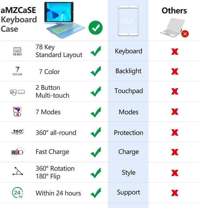Alt view image 3 of 7 - aMZCaSE 360° Keyboard Case for iPad 7th-9th Gen 10.2" | Colorful Backlit, Multi-Touch Touchpad, Smart Wake/Sleep, Pencil Holder, Iceland Blue