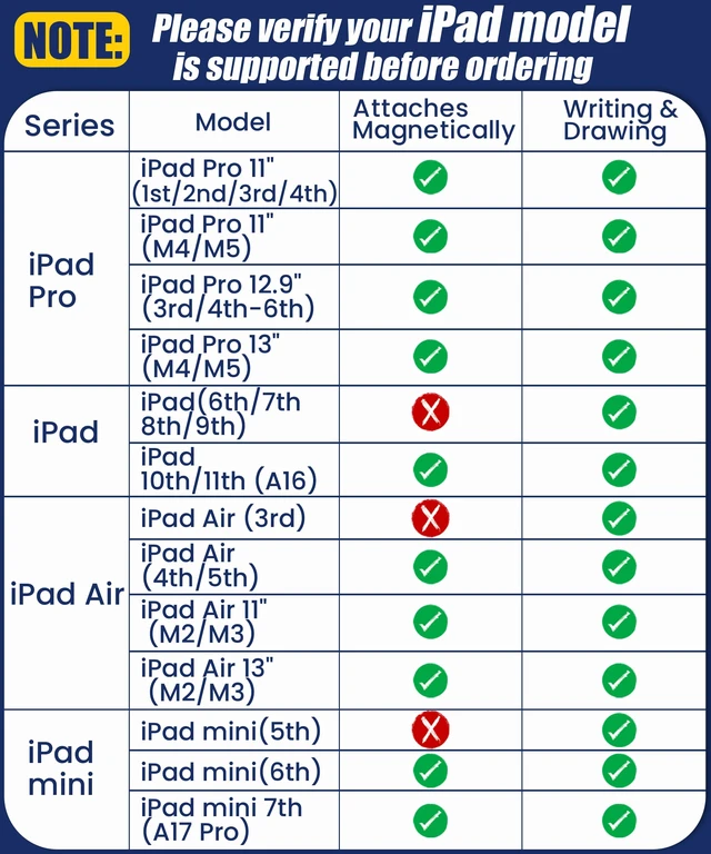 Alt view image 5 of 7 - Aplfan USB-C Pencil for Apple iPad 2018-2026: Slide-Switch & Hidden-Port | Stylus Pen with Tilt Sensitivity & Palm Rejection for iPad 6-11th, Mini 5-7th, Air 3-5th/M2/M3&Pro 11"/12.9"/13"(M4/M5)Blue