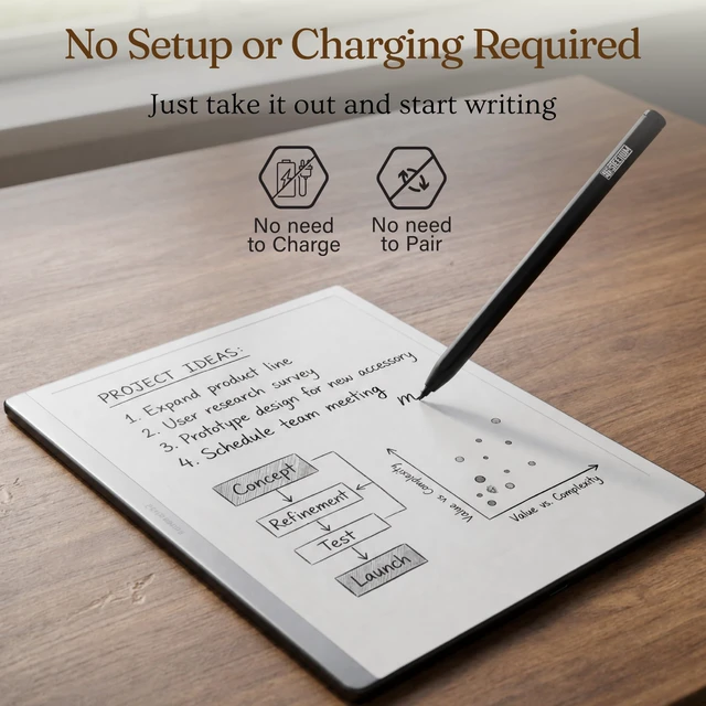 Alt view image 2 of 7 - PRO Stylus EMR Pen for Remarkable 2&1, for Kindle Scribe w/Digital Eraser | No Lag, No Slip, No Charge,4096 Pressure Level, Tilt Support & Palm Rejection, Compatible with Remarkable1+2 & Kindle Scribe
