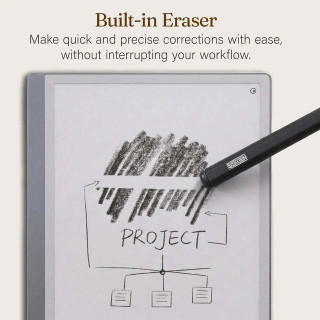 Alt view image 3 of 7 - PRO Stylus EMR Pen for Remarkable 2&1, for Kindle Scribe w/Digital Eraser | No Lag, No Slip, No Charge,4096 Pressure Level, Tilt Support & Palm Rejection, Compatible with Remarkable1+2 & Kindle Scribe