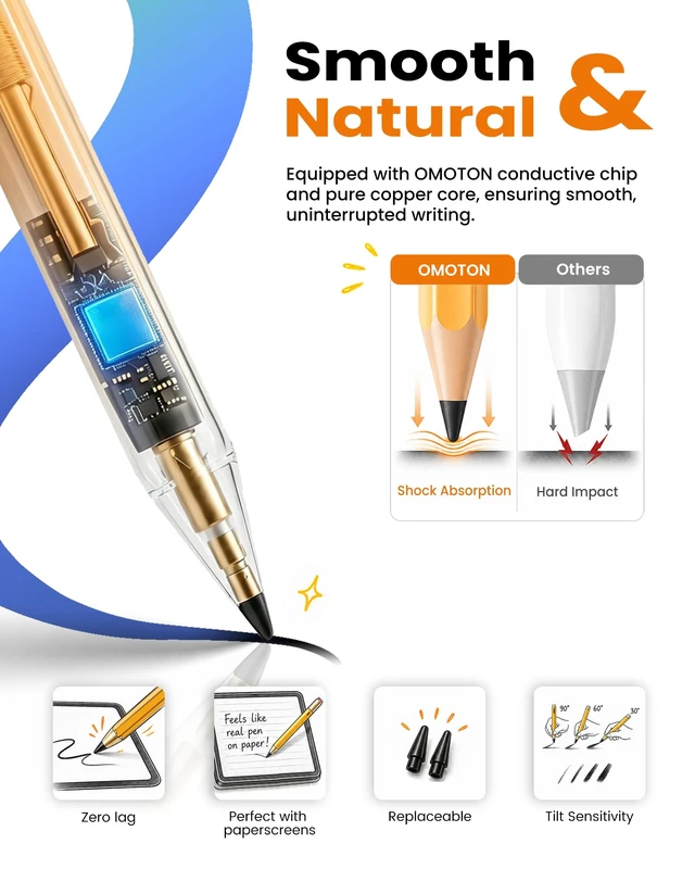 Alt view image 6 of 7 - OMOTON Stylus Pen for iPad 2018-2026, SP02 Pencil with Fidget Spinner | Tilt Sensitivity & Palm Rejection, Long Battery for iPad Pro/Air/MiniUnique Gift for Study, Work & Daily Use - Yellow