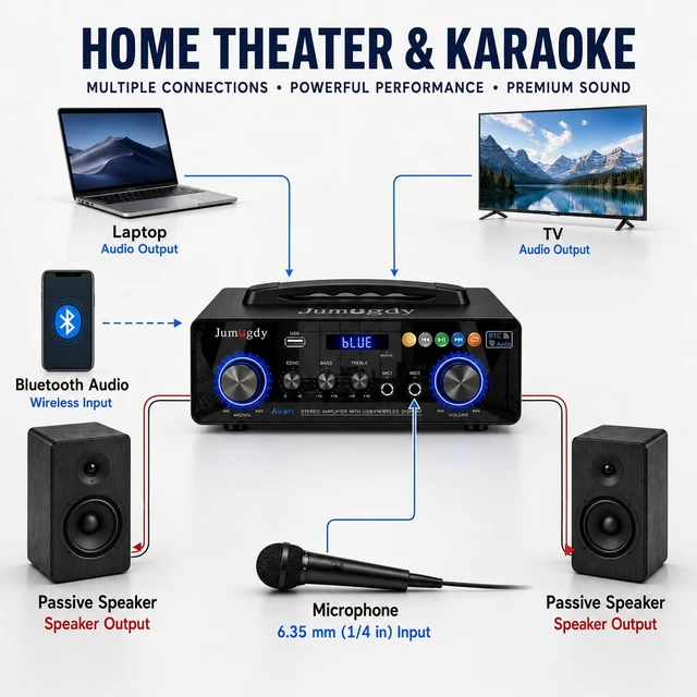 Alt view image 4 of 7 - Portable 2Channel Bluetooth Stereo Amplifier& Receiver 60W RMS × 2 AMP | AV-971 Wireless Amp with FM Radio, USB/SD Inputs & Remote Control, Handle Carrying for Party, Garage Karaoke
