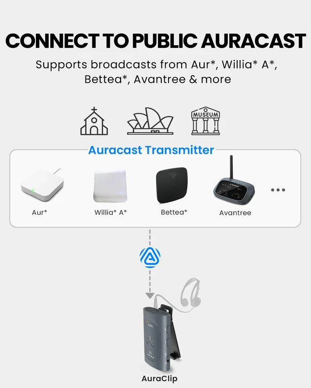 Alt view image 2 of 7 - Avantree AuraClip Auracast Receiver with 3.5mm AUX Output | Works with any Auracast Transmitter, Clip-On Design, Ideal for Public Venues