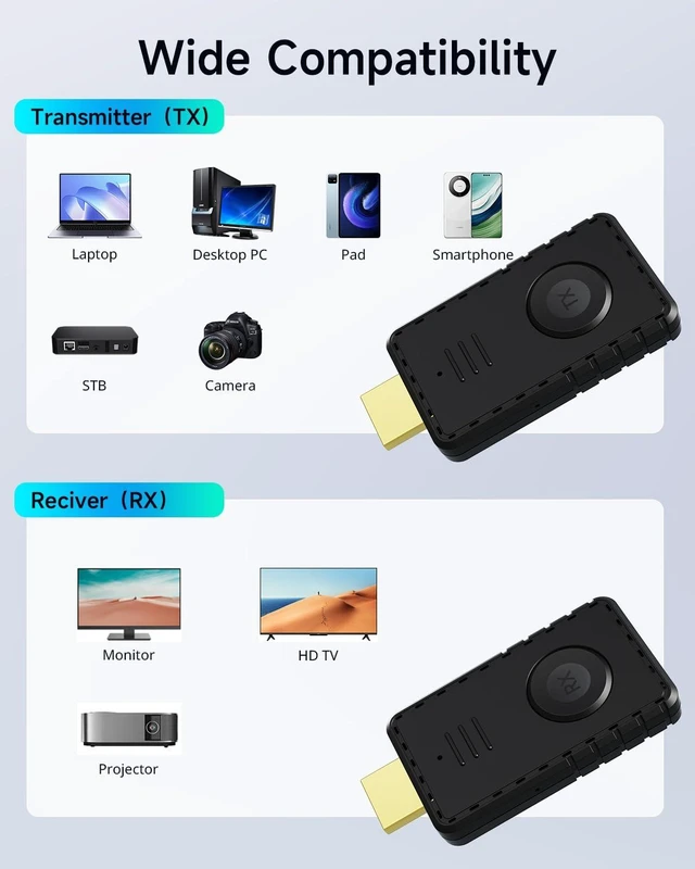 Alt view image 5 of 6 - CZGG Wireless HDMI Transmitter and Receiver, 164FT Long-Range Low Latency Audio & Video 4K Decoding 1080P Output, 5G/2.4G Dual-Band Stable Connection, Plug & Play for Laptop,PC,TV,Projector,Camera