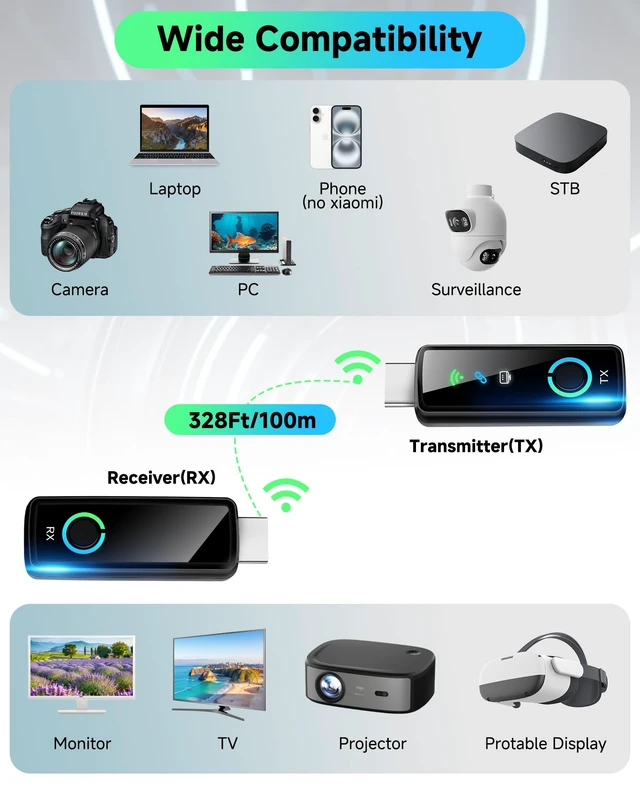 Alt view image 5 of 7 - ZOESEEK Wireless HDMI Transmitter and Receiver, 328ft 4K 1080P Plug&Play | 4K decode, 1080P@60Hz output, 5.8G+2.4G dual-band, 0.01s delay, Micro & Mini HDMI adapters included