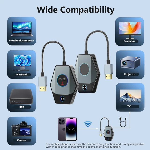 Alt view image 6 of 7 - Wireless HDMI Transmitter and Receiver 4K, 2in1 2.4/5G Screen Mirror Wireless Display Adapter and Extender Kit, Cast Video Audio for Laptop, PC Computer, Camera, PS 3/4 to Monitor, TV, Projector