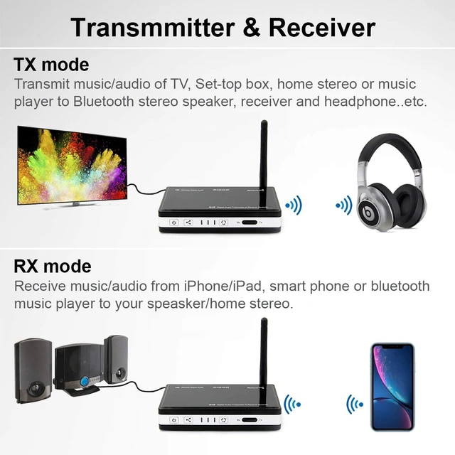 Alt view image 4 of 7 - Alead Nolan TRX HDM2 Wireless Home HD MultiLinks Stereo Audio Transmitter and Receiver (A2DP), Long Range, Digital Audio Optical, SPDIF. for TV, Home Theater, Apple TV, Bluetooth Speaker, Headphone
