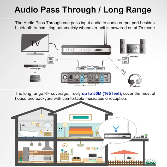 Alt view image 6 of 7 - Alead Nolan TRX HDM2 Wireless Home HD MultiLinks Stereo Audio Transmitter and Receiver (A2DP), Long Range, Digital Audio Optical, SPDIF. for TV, Home Theater, Apple TV, Bluetooth Speaker, Headphone