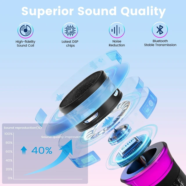Alt view image 2 of 7 - Marengo Wireless Microphones, Volume Control, LED Lights, 40H, 200FT Range | UHF Stable Signal,LCD Dual Mics Display,Dual-Channel Receiver,200FT Long Range,40H Battery Life,Crystal Clear Sound