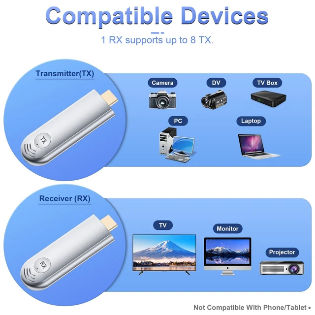 Alt view image 3 of 7 - TTQ Wireless HDMI Transmitter and Receiver, Plug and Play, 2.4G/5G 100FT Range, Wireless HDMI Extender 4K Decoding 1080P Output, Support Laptop PC TV Box Projector Camera DV, No Need Bluetooth WiFi