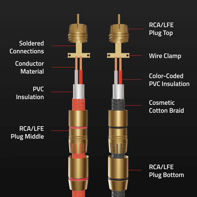 Alt view image 7 of 7 - Fluance HiFi Stereo RCA Cable, 2-Male to 2-Male, Gold Plated Color-Coded Connectors for Preamp, CD Player, Turntable, Amplifier, Gaming Console, Home Theater, and Hi-Fi System - 6 Feet