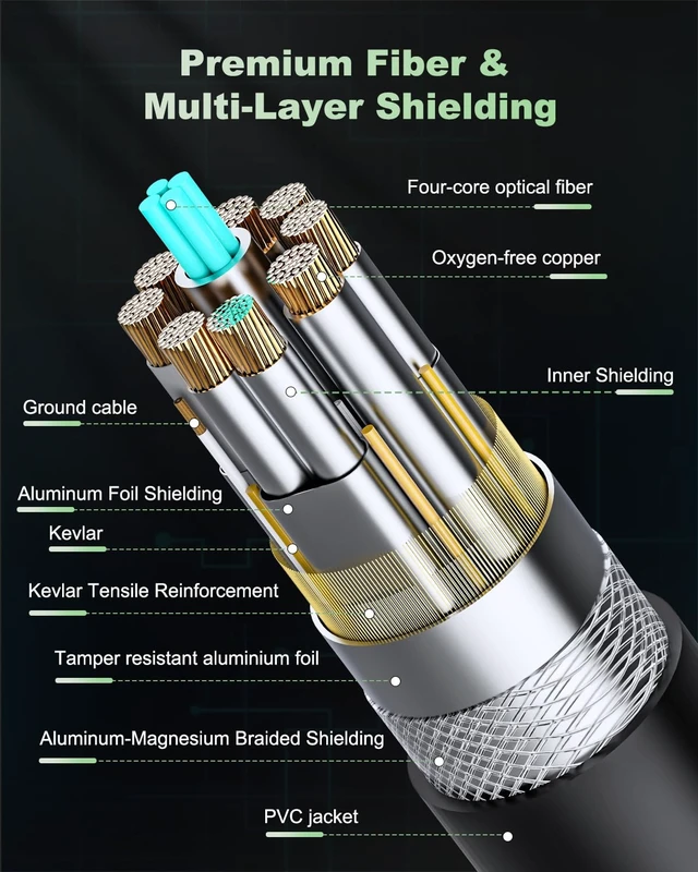 Alt view image 6 of 7 - DavVision USB C Fiber Optic Cable 16.4FT Bidirectional Transmission, 10Gbps&PD 60W USB 3.2 Gen2 Tether Cable for Canon/Sony/Nikon,Ultra Slim & Soft for 4K Camera,Webcam,VR/AR,Video Conference