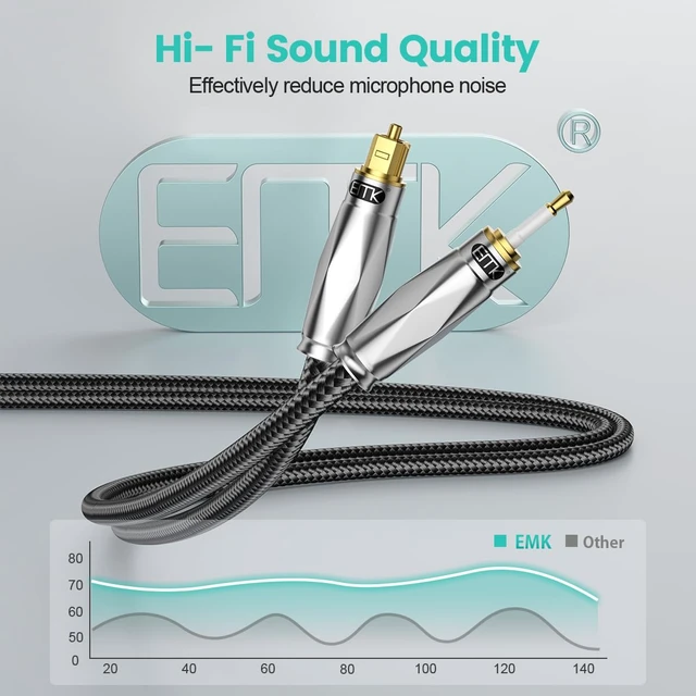 Alt view image 4 of 7 - EMK Toslink to Mini Toslink Optical Audio Cable 24K Gold-Plated Digital S/PDIF Fiber Optic Cables for Home Theater,Sound Bar,TVs,Amplifiers,Hi-Fi Systems (49FT/15M)