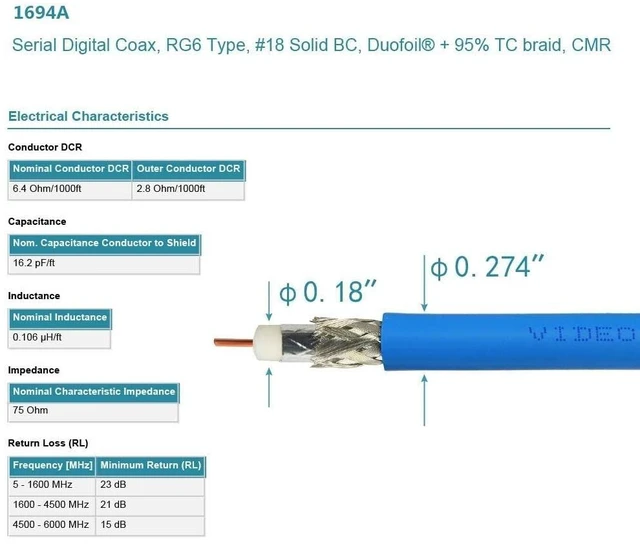 Alt view image 3 of 7 - Superbat SDI Cable BNC Cable 3G/6G/12G (Belden 1694A)10FT/15FT/30FT/50FT/100FT/200FT,Supports HD-SDI/3G-SDI/4K/8KSDI Video Cable Precision Video Cable(1Pcs)