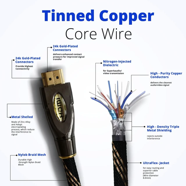 Alt view image 3 of 7 - Master Cables 10 Metre (32ft) High Speed HDMI Cable 4K Ultra HD, HDR, Gold-Plated Connectors Extra Long HDMI Lead for TV, Streaming Devices, Consoles & Projectors