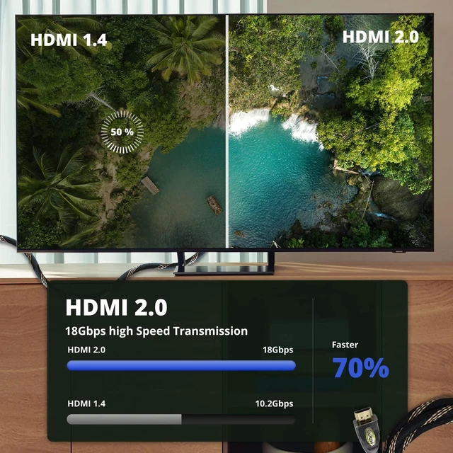 Alt view image 4 of 7 - Master Cables 10 Metre (32ft) High Speed HDMI Cable 4K Ultra HD, HDR, Gold-Plated Connectors Extra Long HDMI Lead for TV, Streaming Devices, Consoles & Projectors