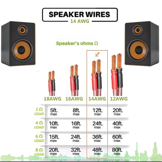 Alt view image 7 of 7 - LONPOO Oxygen Free Pure Copper 14 Gauge Speaker Wire | Speaker Cables with 245 Strands Gold Plated Banana Plugs,6.6 Feet 2 Pack for Stereo and Home Theater (2M/6.6Ft)