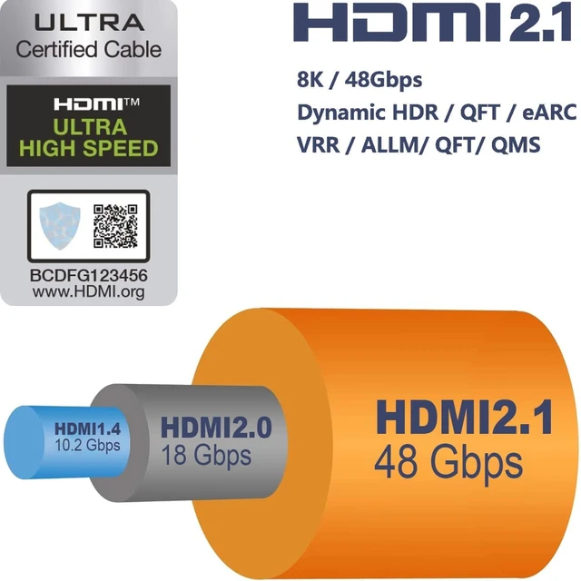 Alt view image 6 of 7 - Ultra High Speed HDMI 2.1 Cable, 48Gbps, 8K60, 4K120, HDR, eARC,16FT | Ideal for Gaming, Home Theater and 8K Entertainment Setups, Connects PS5, Xbox Series X, PCs, TVs, Projectors & AV Receivers